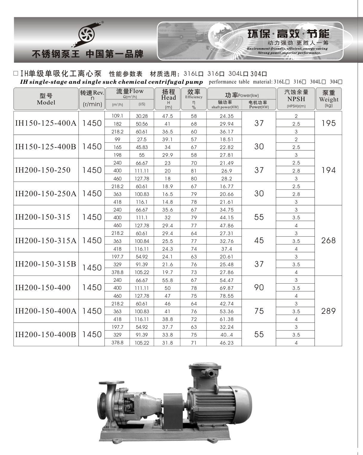 羊城水泵 IH选型表